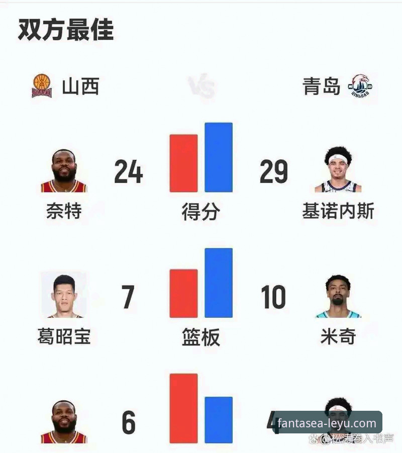 CBA季后赛最新动态：山西97-94横扫青岛晋级八强，乐鱼官网深度解析团队制胜之道
